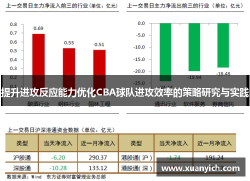 提升进攻反应能力优化CBA球队进攻效率的策略研究与实践