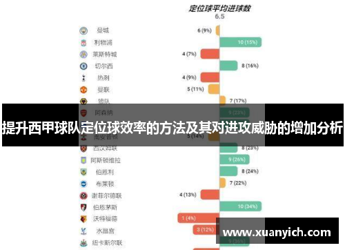 提升西甲球队定位球效率的方法及其对进攻威胁的增加分析