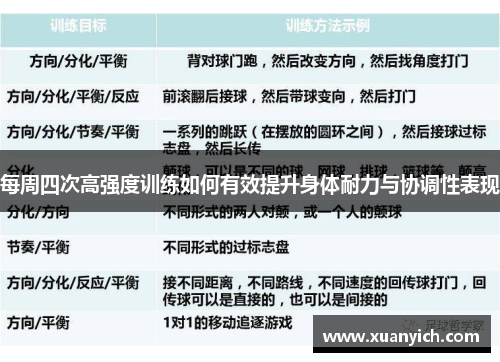 每周四次高强度训练如何有效提升身体耐力与协调性表现