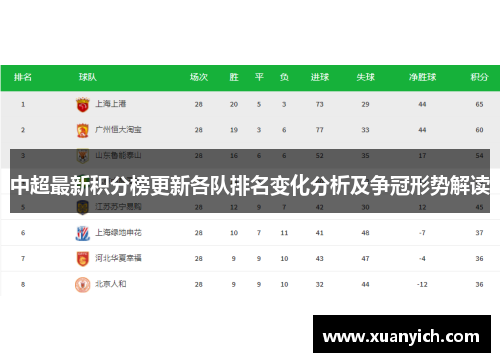中超最新积分榜更新各队排名变化分析及争冠形势解读