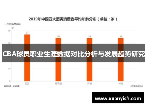 CBA球员职业生涯数据对比分析与发展趋势研究